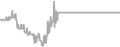 Balcony Cruise Price History
