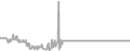 Interior Cruise Price History