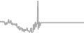Oceanview Cruise Price History