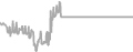 Balcony cabin price history