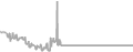 Oceanview cabin price history