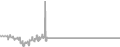 Interior Cruise Price History