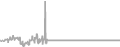Oceanview Cruise Price History