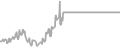 Oceanview cabin price history