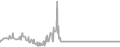 Balcony Cruise Price History