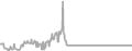 Interior Cruise Price History