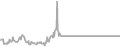Oceanview Cruise Price History