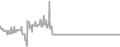 Balcony Cruise Price History