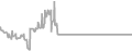 Oceanview Cruise Price History