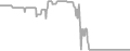 Balcony Cruise Price History