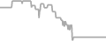 Oceanview Cruise Price History