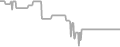 Balcony Cruise Price History