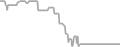 Oceanview Cruise Price History