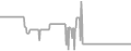 Balcony Cruise Price History