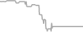 Interior Cruise Price History