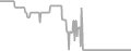 Oceanview Cruise Price History