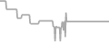 Suite Cruise Price History