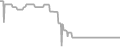Oceanview Cruise Price History