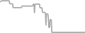 Balcony Cruise Price History