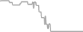 Interior Cruise Price History