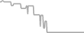 Oceanview Cruise Price History