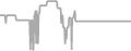 Balcony Cruise Price History