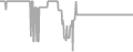 Oceanview Cruise Price History