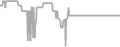 Suite Cruise Price History