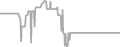 Balcony Cruise Price History