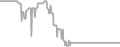 Interior Cruise Price History