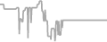 Oceanview Cruise Price History