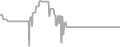 Balcony Cruise Price History
