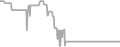Interior Cruise Price History