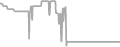 Oceanview Cruise Price History