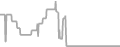 Balcony Cruise Price History