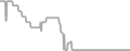 Oceanview Cruise Price History