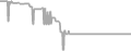 Interior Cruise Price History
