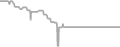 Oceanview Cruise Price History