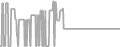 Balcony Cruise Price History