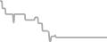 Oceanview Cruise Price History