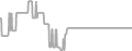 Oceanview Cruise Price History