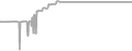 Balcony Cruise Price History