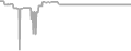 Oceanview Cruise Price History