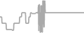 Balcony Cruise Price History