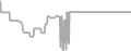Interior Cruise Price History