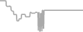 Oceanview Cruise Price History