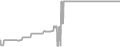 Suite Cruise Price History