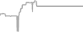 Balcony Cruise Price History