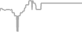 Oceanview Cruise Price History