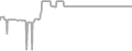 Interior Cruise Price History